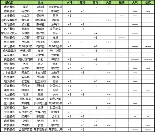 口袋学院物语2中文版