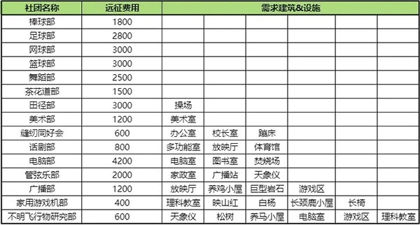 口袋学院物语2中文版